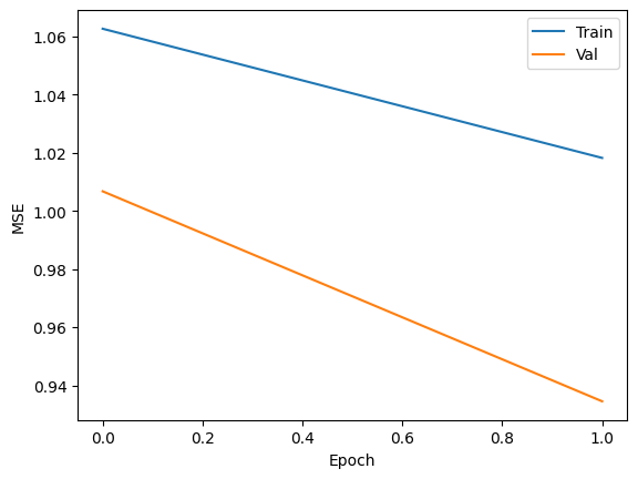 ../_images/waico_jups_forecasting-time-series_10_0.png