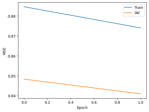 ../_images/waico_jups_forecasting-time-series_14_0.png